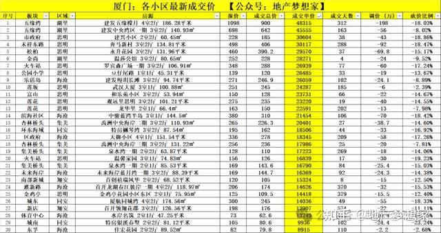 2026年房价还会下跌吗?适合买房吗? - 知乎