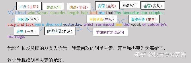 语法大全:20张图让你彻底搞懂英语句子成分!(宝藏秘籍) - 知乎