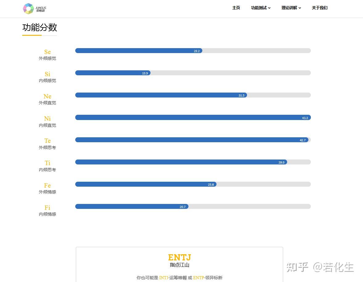 人工分析報告案例可見下面鏈接alp榮格八維測試鏈接:榮格斯榮格八維