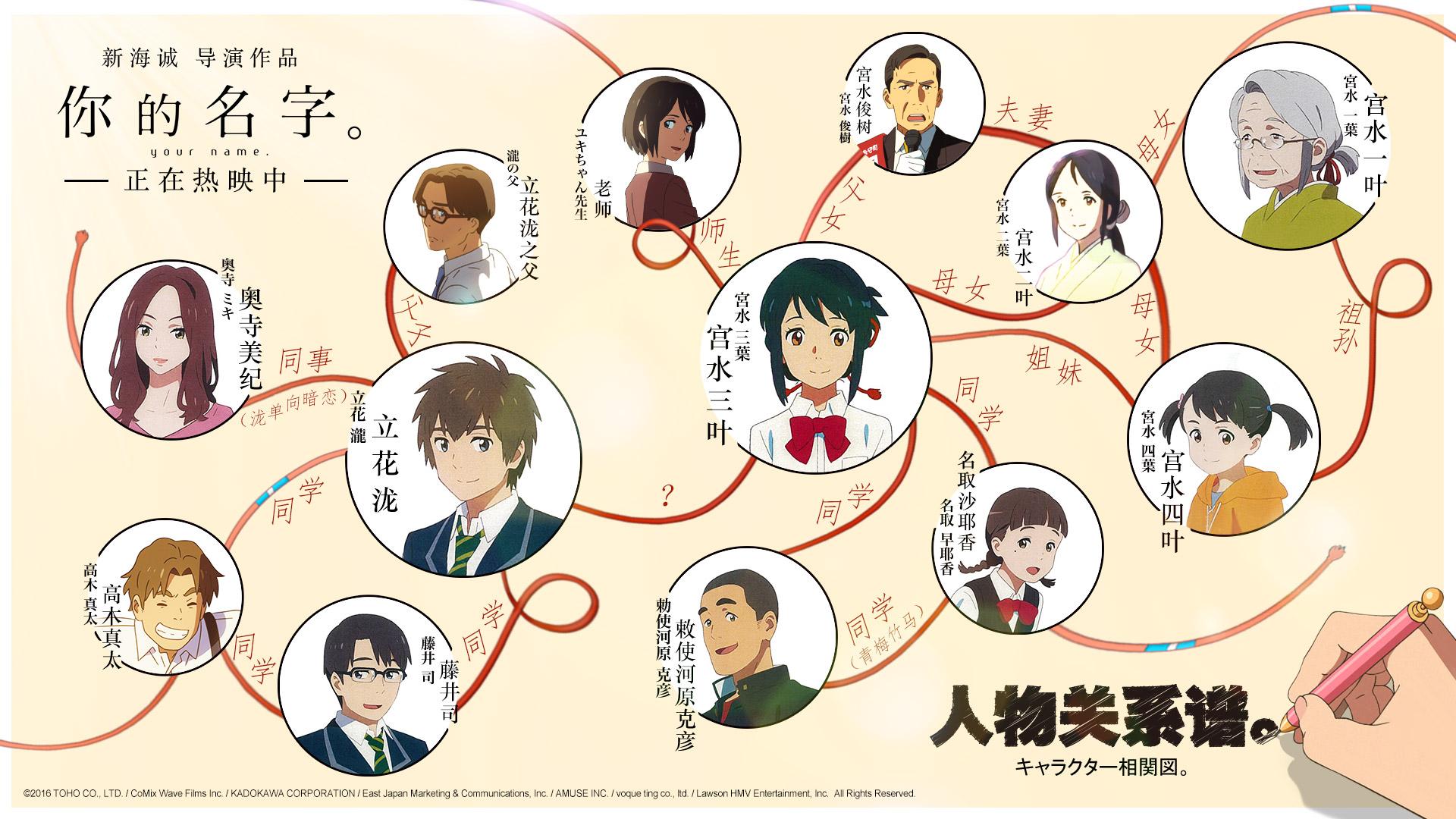 你的名字 全球突破3 5亿美元 连吉卜力也不得不甘拜下风 知乎