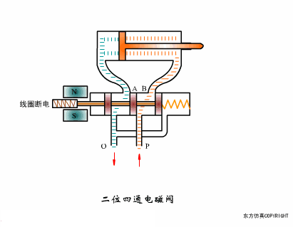 一键查看80种阀门结构原理动画 - 知乎