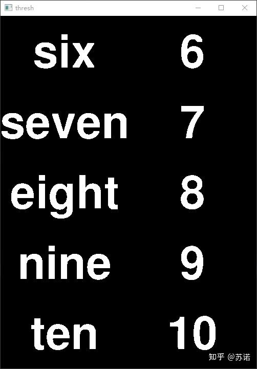 dilate(gray,element,1)element=np.ones((3,3),np.uint8)gray = cv2.