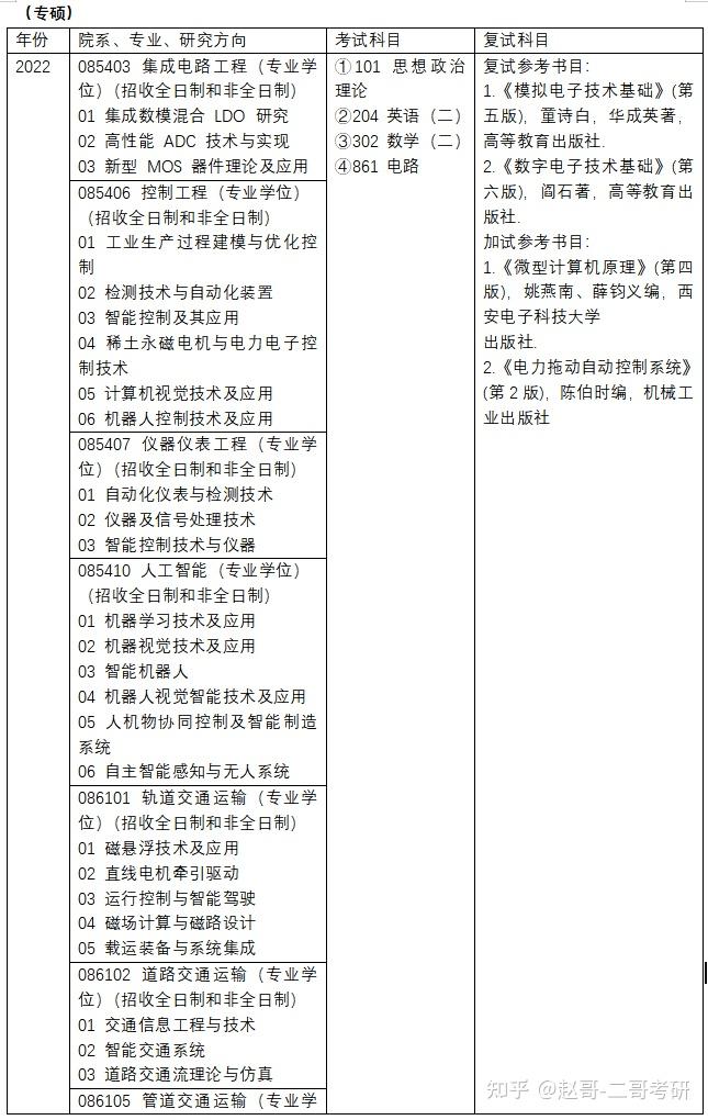 江西理工大學電氣工程專業考研初試複試科目及考試情況分析