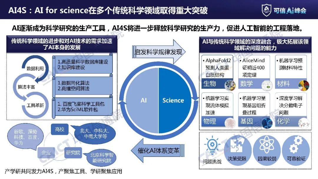 2022人工智能十大关键词 知乎