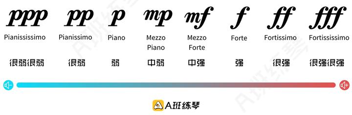 百科对切分音的解释 - 知乎