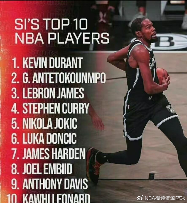 得分得分再得分!美媒评选现役NBA十大得分机器:哈登仅排第七! - 知乎