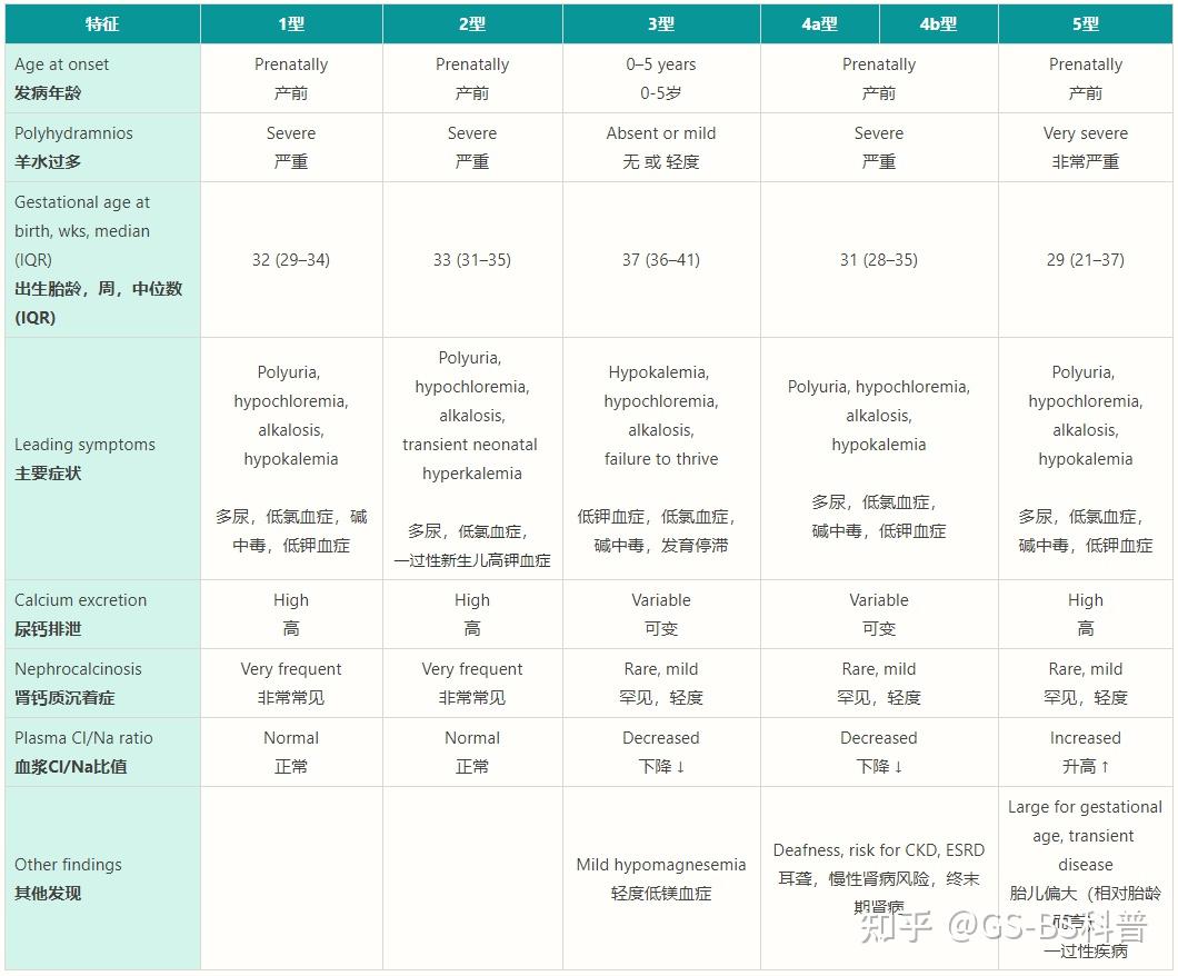 巴特综合征图片