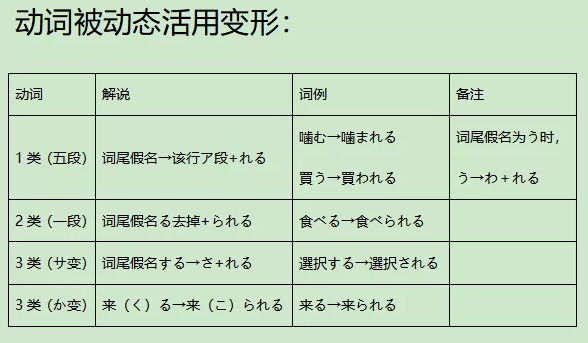 日语被动句语法讲解,关于日语被动句的用法 - 知乎