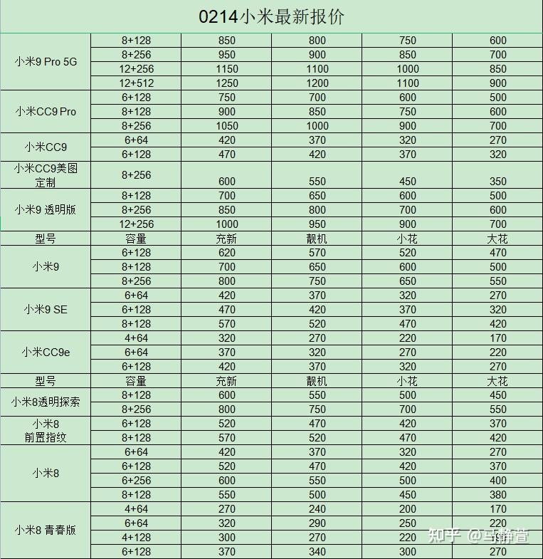 小米手機回收價格多少2022214回收報價單