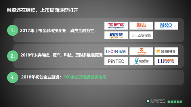 青桐圆桌派青桐资本张艺金融科技下半场的6大发展方向