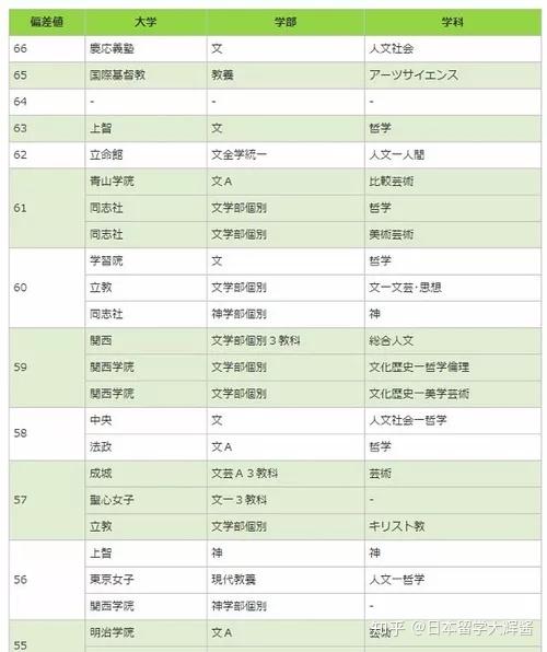 日本大学排名_日本大学排面_日本大学排名前100