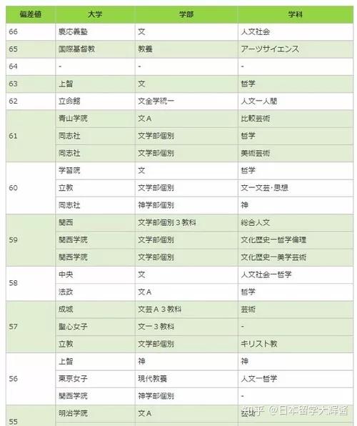 日本留学 日本大学的文科专业合集 超长预警 知乎