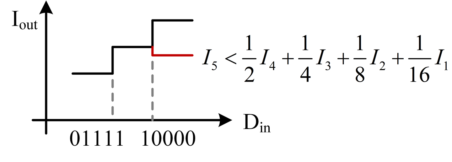 王小桃带你读文献： R-2R与C-2C梯形网络 The R-2R and C-2C Ladders - 知乎