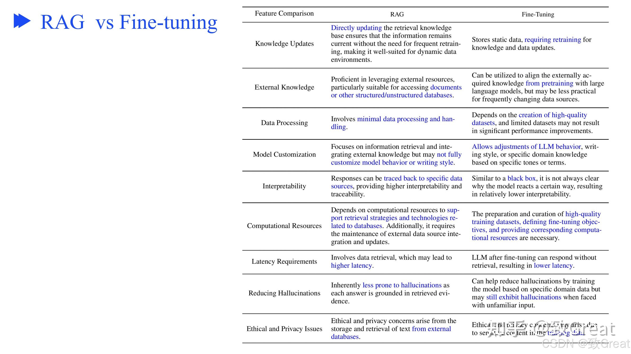 从零开始优化 RAG 流程的终极指南，解决检索增强生成的核心挑战 - 知乎