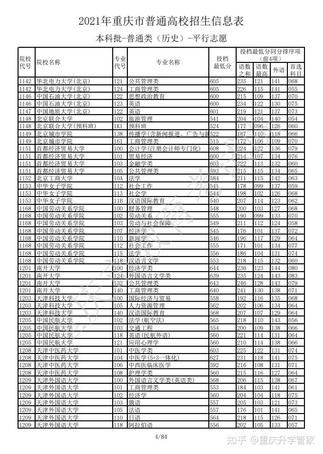 速看重庆市2021高考本科批投档线公布