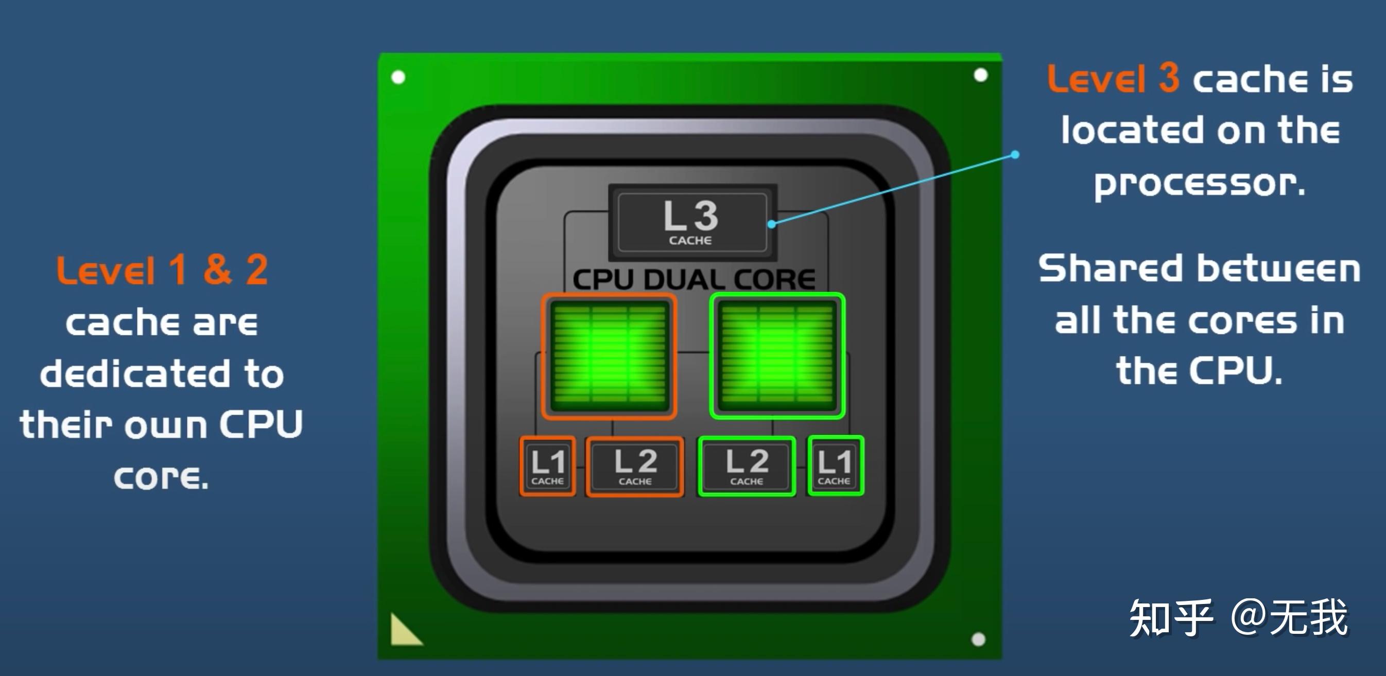 3D渲染引擎-part3-CPU & GPU运行原理 - 知乎