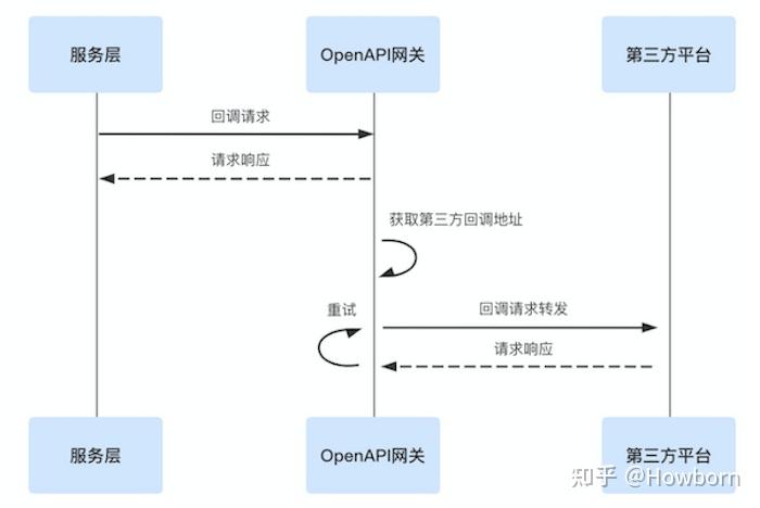 OpenAPI OpenAPI