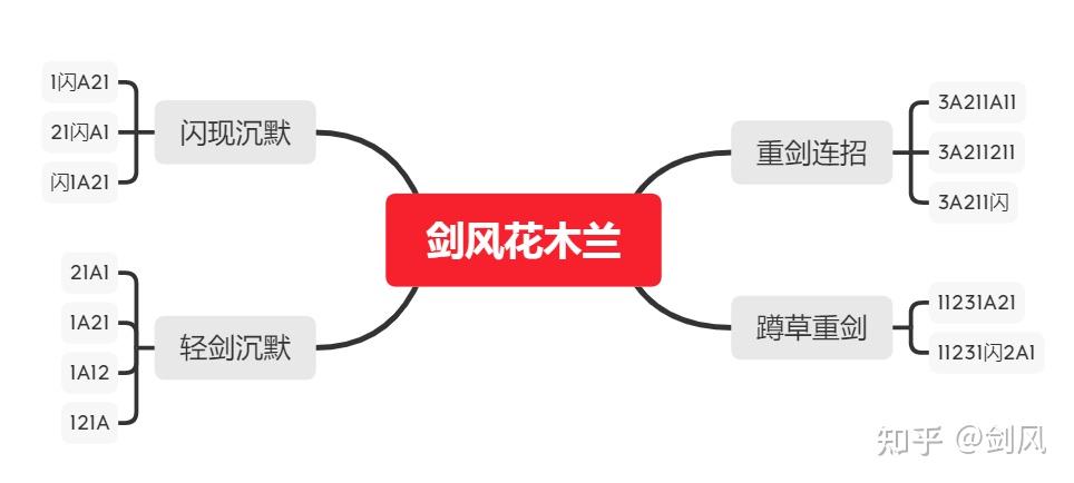 王者荣耀花木兰怎么玩好