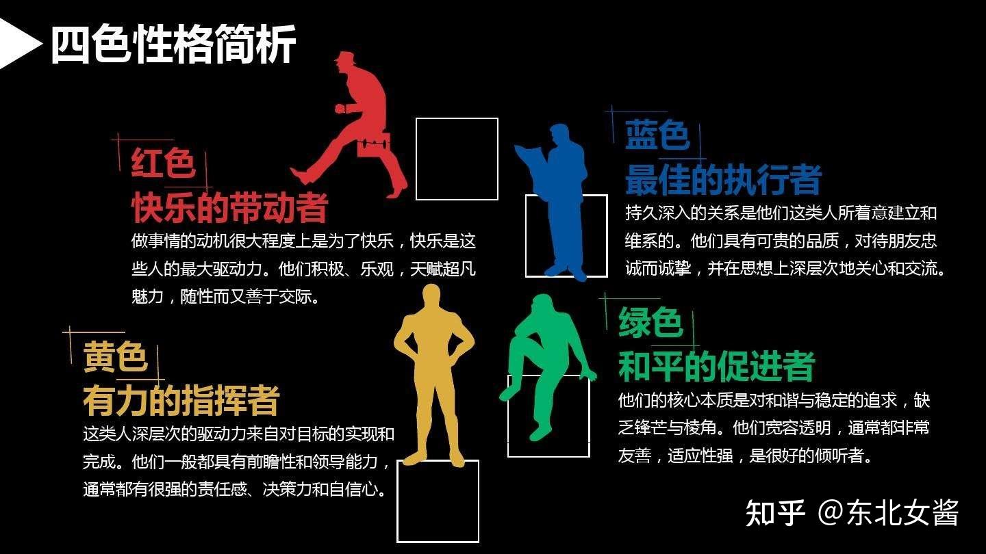 你如何看待乐嘉的fpa性格色彩体系? - 知乎