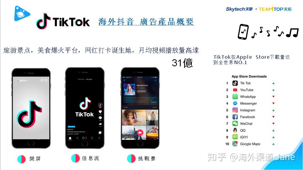 tiktok開戶流程推廣價格廣告費用廣告模式介紹這裡全都有