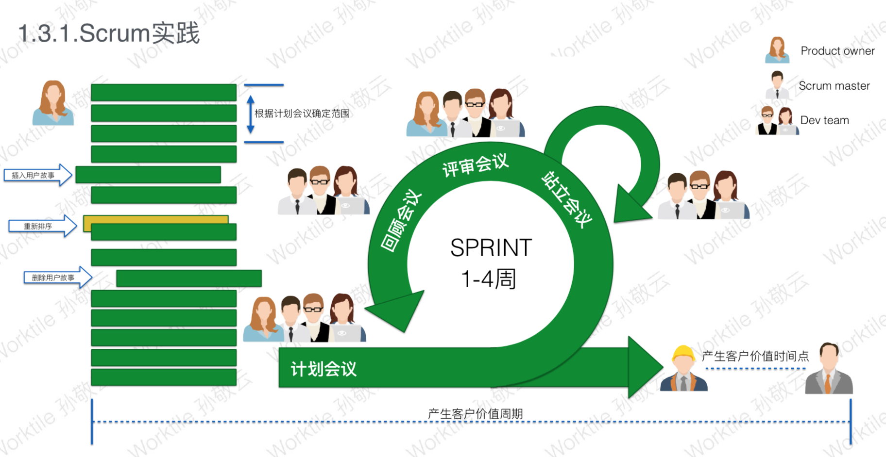 互联网公司都流行用什么样的开发模式，比如 敏捷开发(Scrum)？ - 知乎
