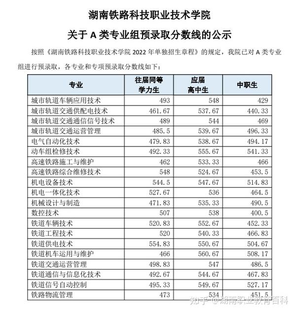 2024年黑龙江交通职业技术学院录取分数线及要求_黑龙江交通职业技术学院录取_黑龙江职业交通学院录取结果