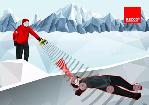 遇到雪崩你知道该怎么办吗