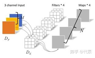MobileNet系列网络结构详解与Pytorch版本模型的搭建 - 知乎