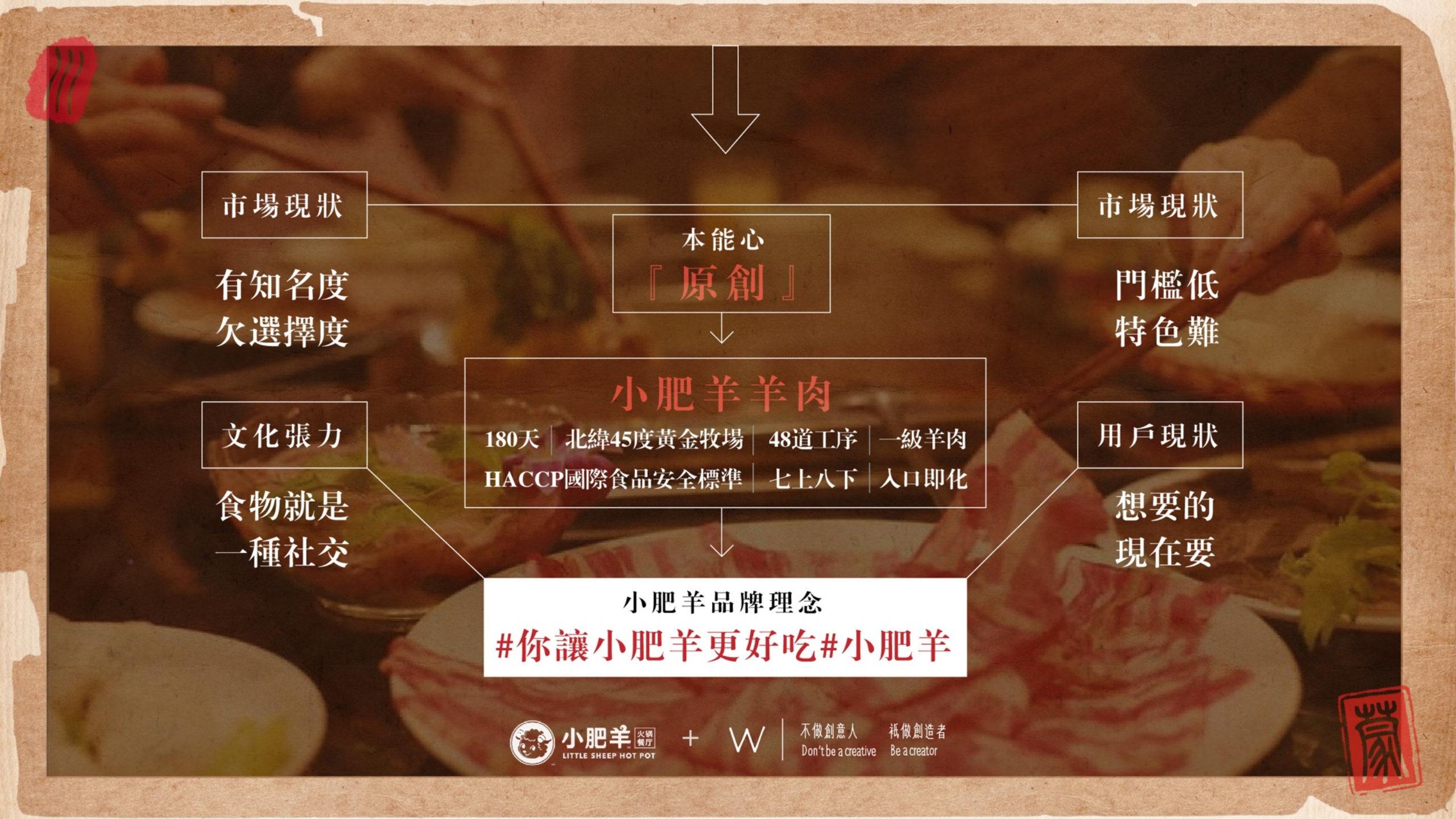 小肥羊品牌策略破题方案餐饮