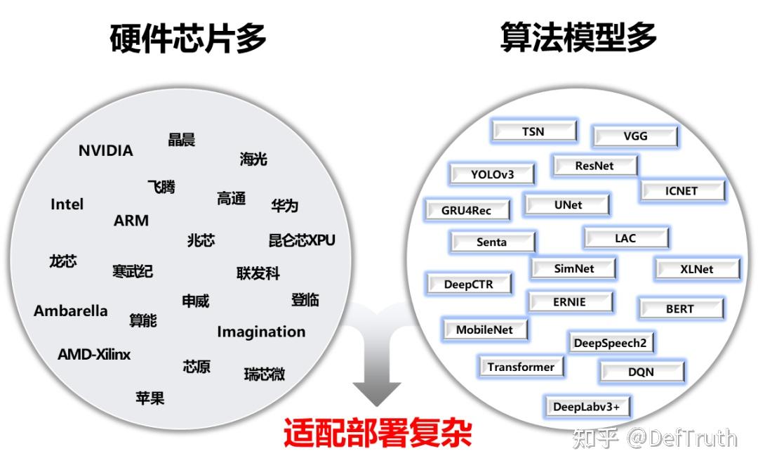 [推理部署]⚡️🔥覆盖云边端全场景，FastDeploy三行代码搞定150+ CV、NLP、Speech模型部署 - 知乎