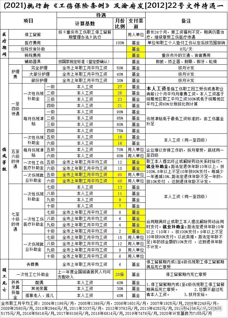 工伤期间工资怎么算图片