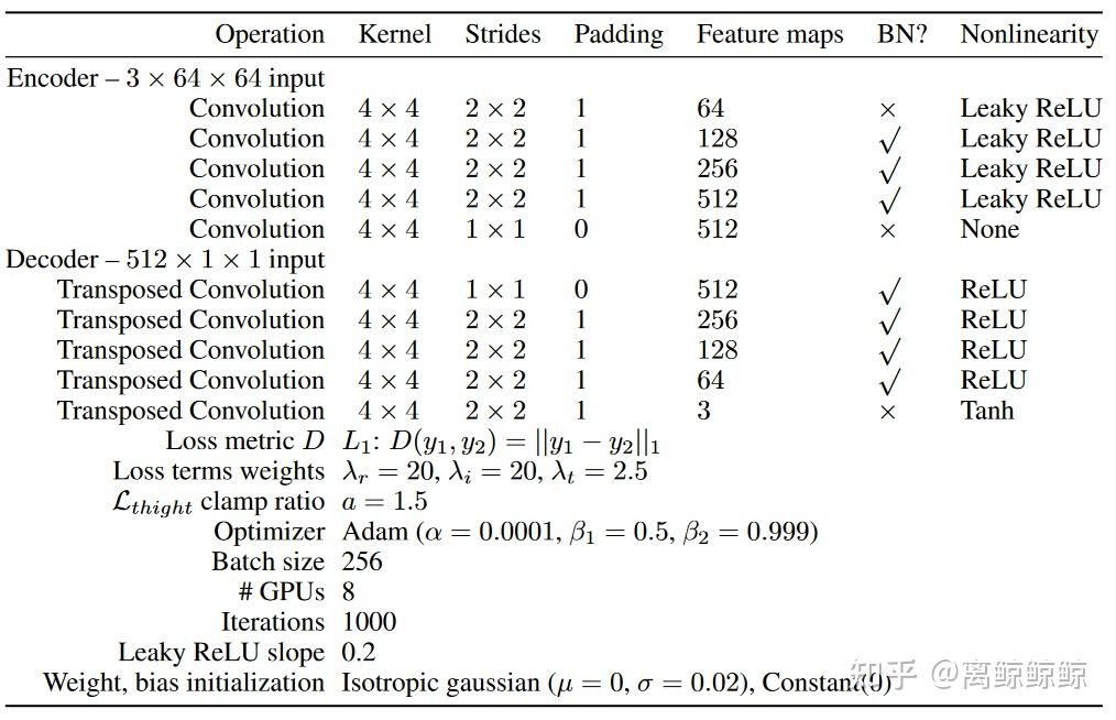 论文笔记 | Idempotent Generative Network (IGN) - 知乎