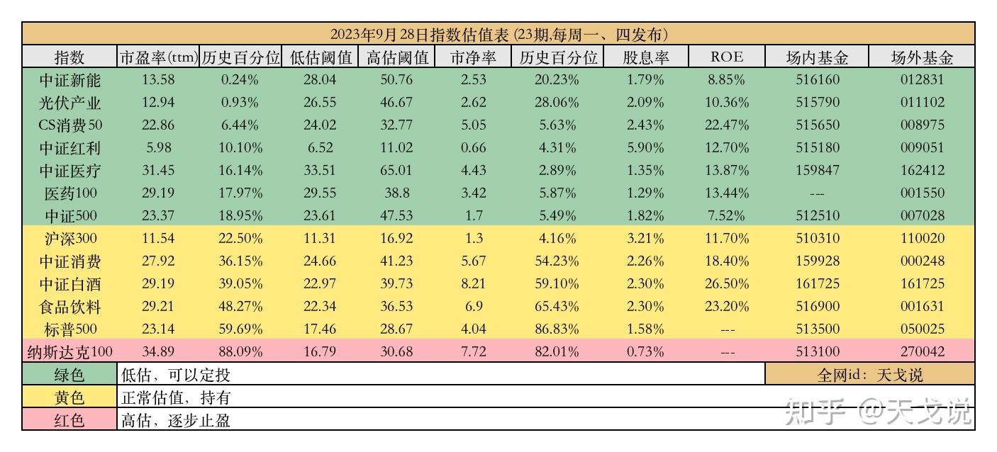 深入探讨中证红利的四大投资策略 - 知乎