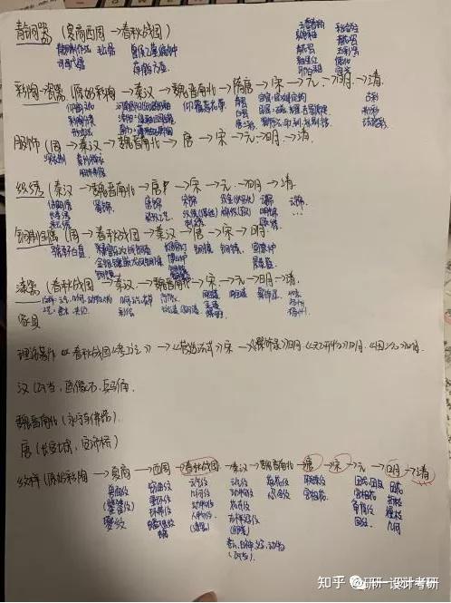 湖北大学·视觉传达｜初试395分，专业双138分的学姐，4个月备考上岸经验，不容错过！ - 知乎
