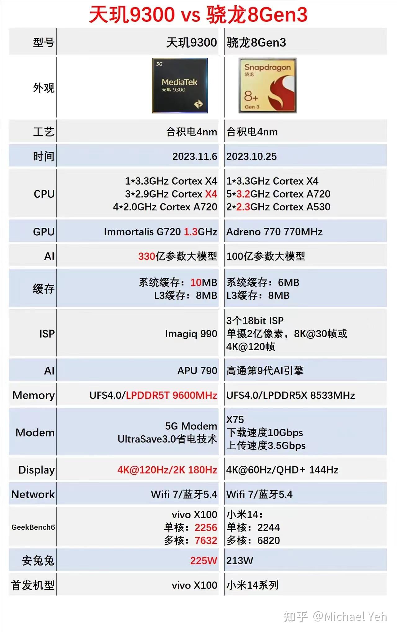 i59300参数图片