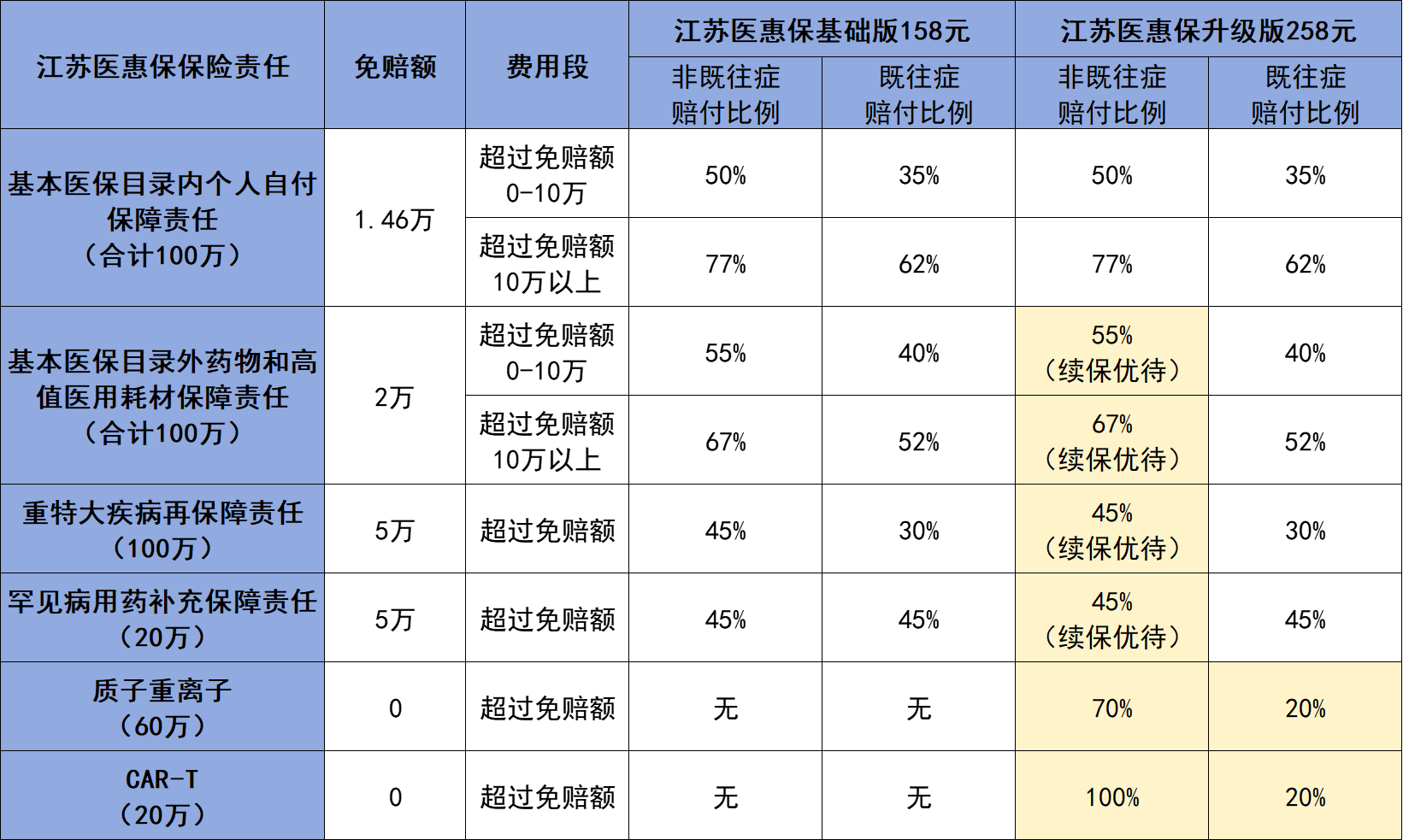 永康惠民代扣保险258元是什么险种的最新政策(2025年永康惠民保21分享)