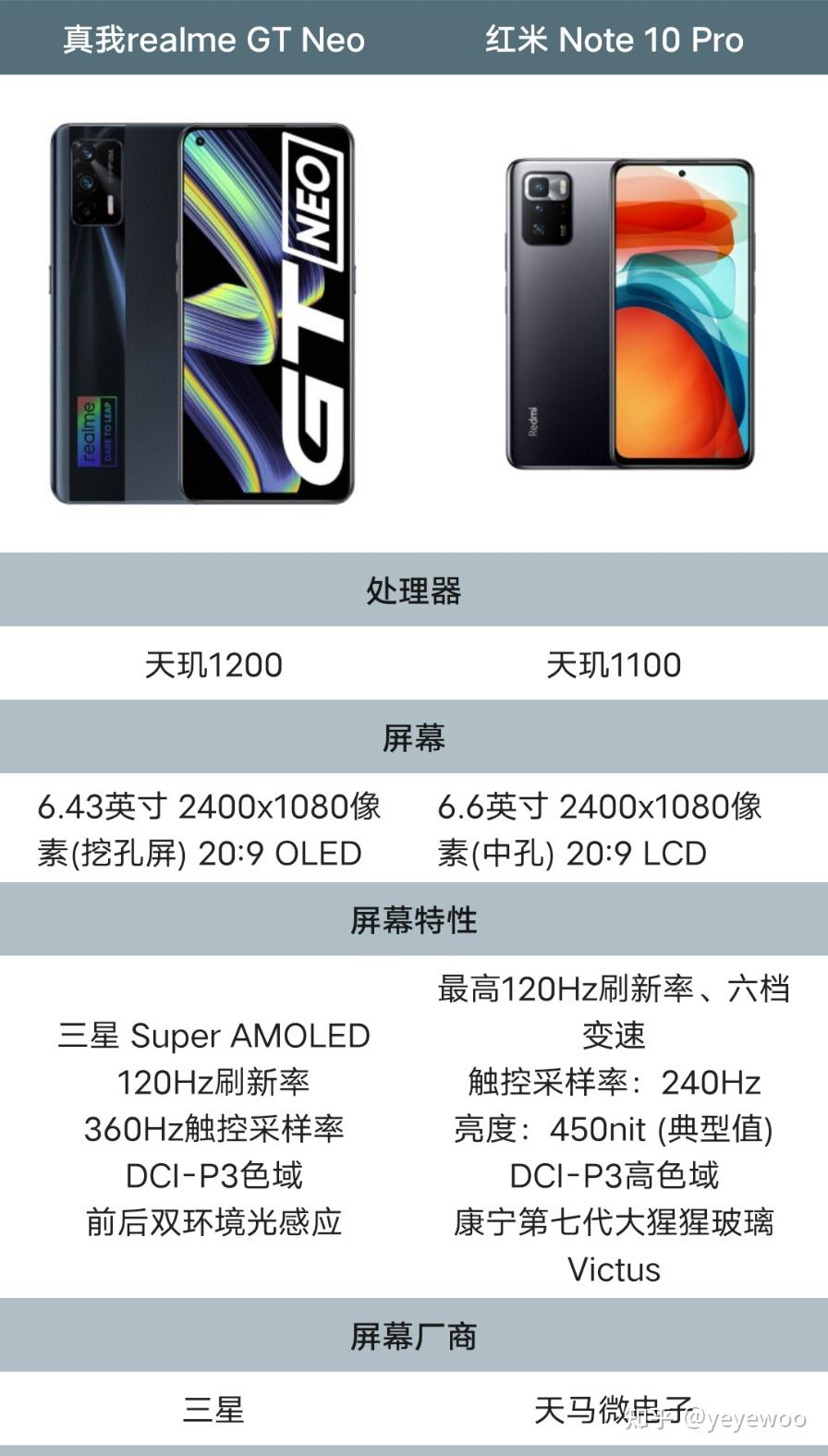 红米note10pro和realmegtneo怎么选择