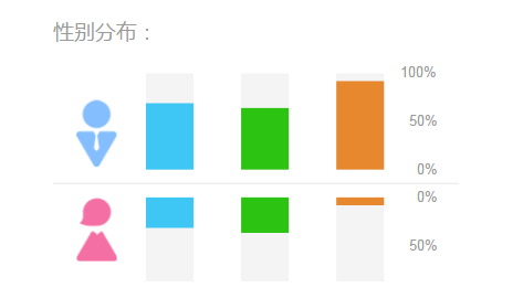 酷狗云音乐
