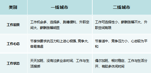 开票收入与gdp区别_未开票收入补开发票 负数填报对比不通过 不如这样做(3)