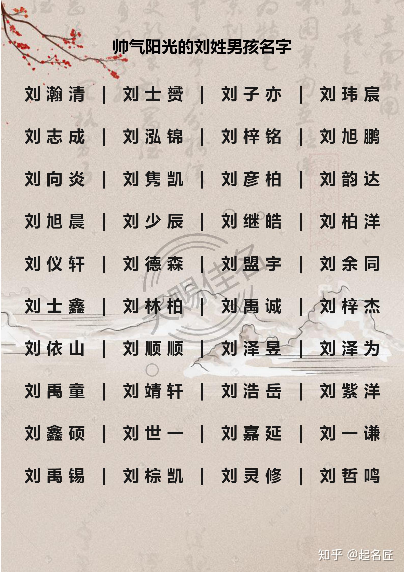 2020鼠宝宝起名取自诗词帅气阳光的刘姓男孩名字精选