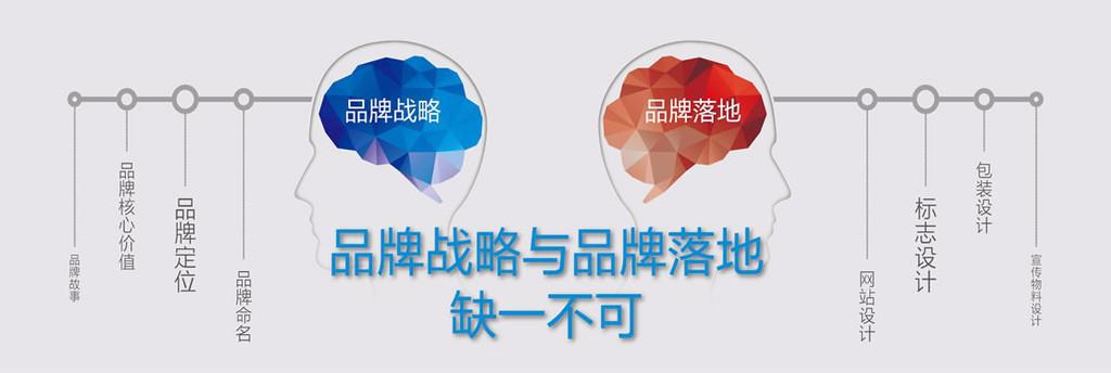 2021年企業品牌戰略定位秘籍被曝光