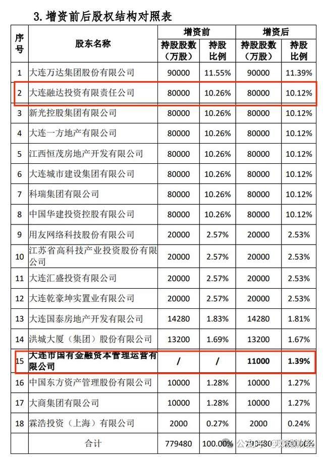 大股东出现4月12日,百年人寿发布公告显示,该公司股东大会审议通过了