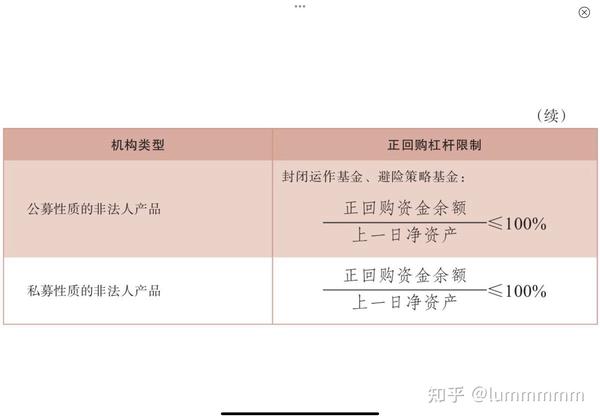 读书笔记——《债券投资实战》第8章：投资组合管理 知乎