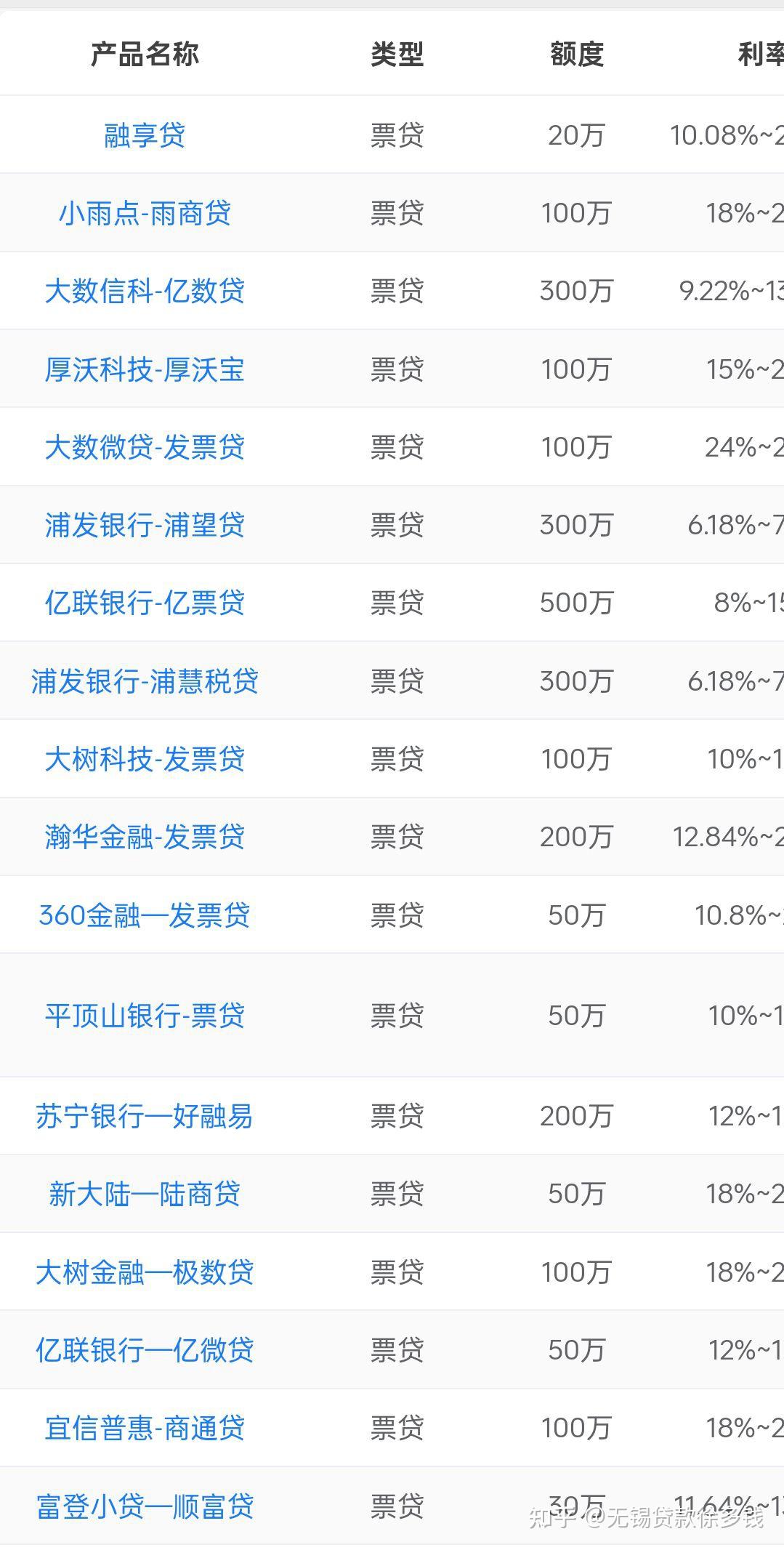 中小微企业以及个体工商户没有抵押物能做贷款吗?