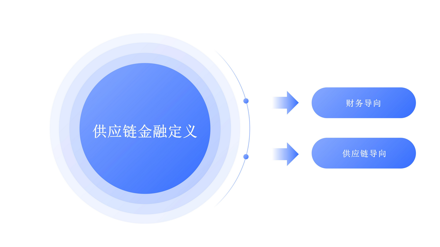供应链金融到底是什么？五个点读懂它。 - 知乎