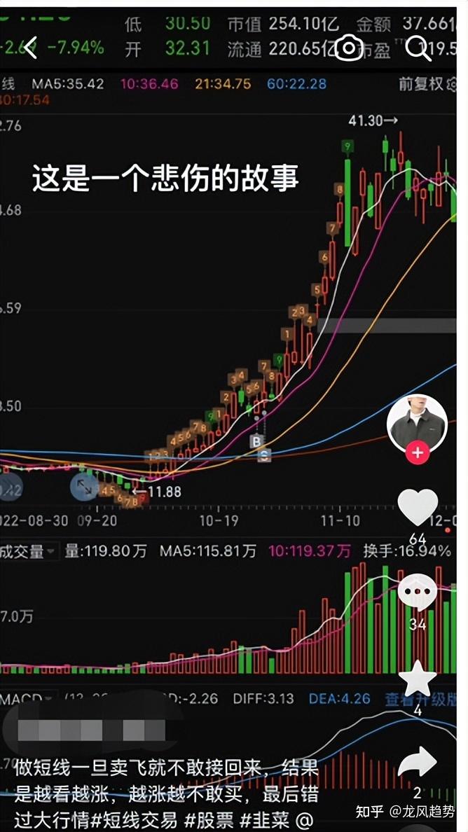 散户要不要做T?散户做T为什么赚钱和亏钱都最快?看完此文成为赚钱的那类人 - 知乎