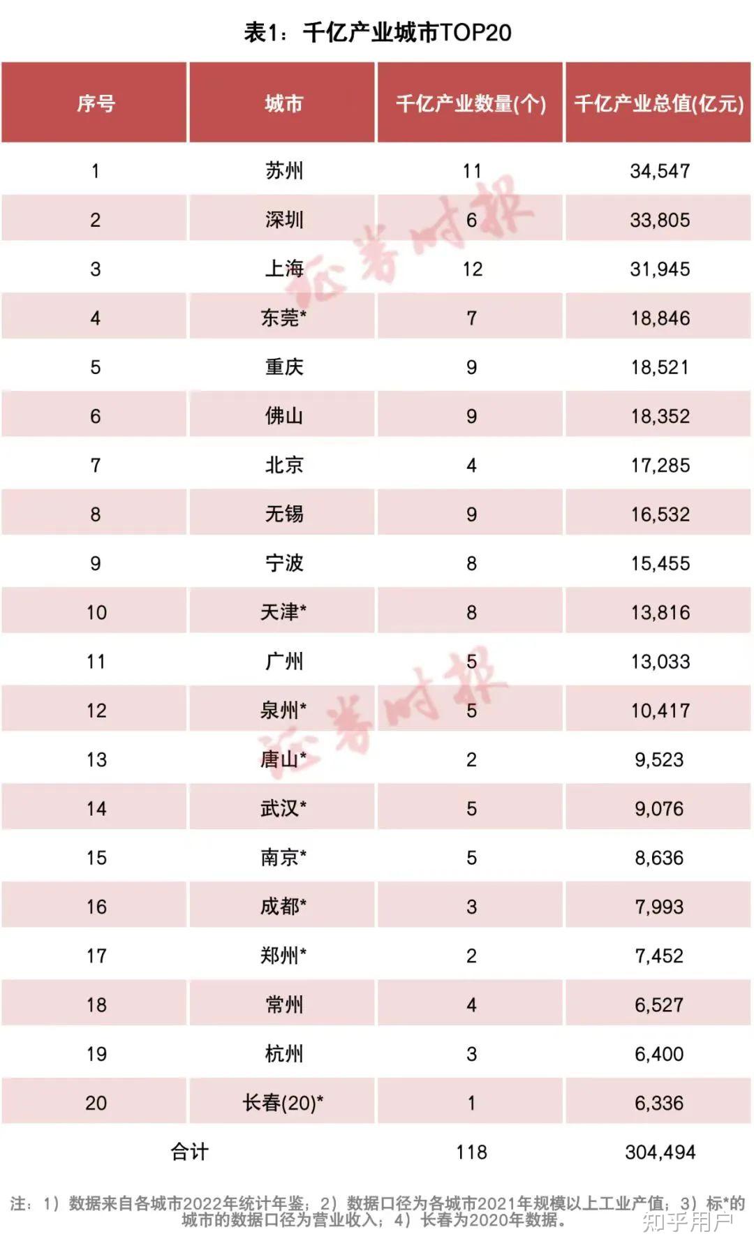 2024 年佛山房价会降吗?