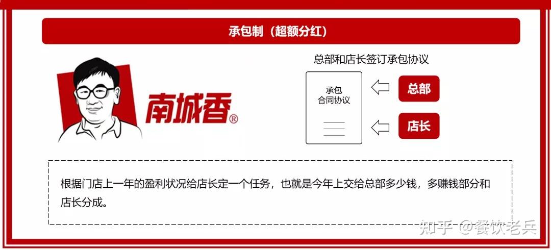 全直营的南城香是如何做门店承包和人才复制的