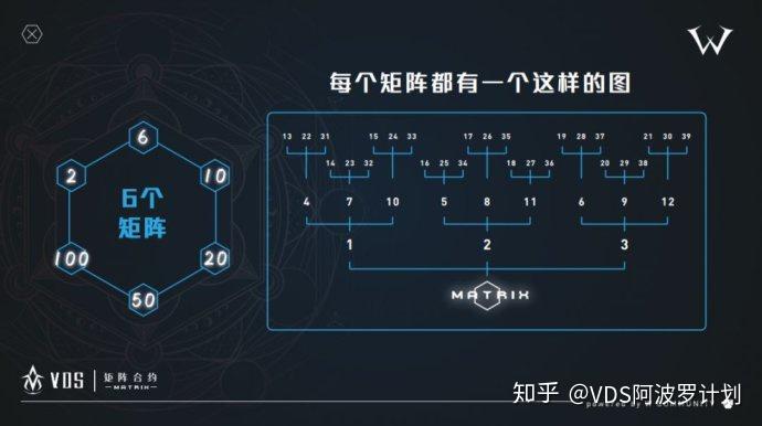 vds矩陣阿波羅計劃詳細制度介紹一分鐘瞭解vds阿波羅是什麼玩法詳情