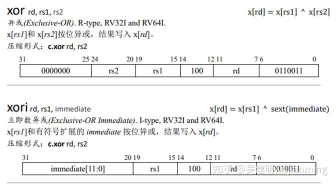 Risc V Syntax RISC-V指令列表分析 - 知乎